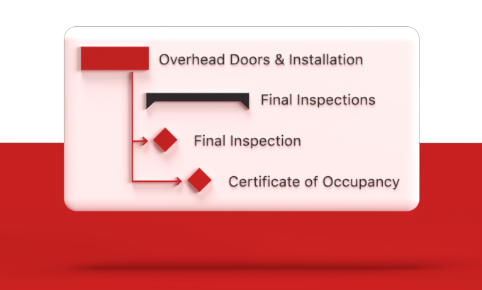 Critical Path Method Scheduling | Construction Scheduling Software | Construction Project Management