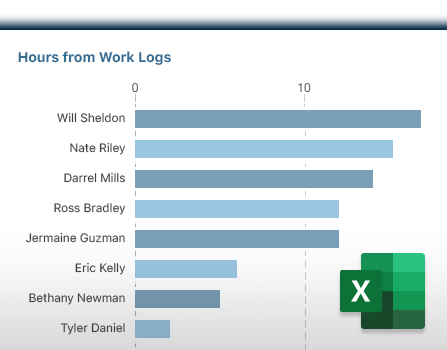 Export hours worked from construction daily logs to Excel for flexible data management