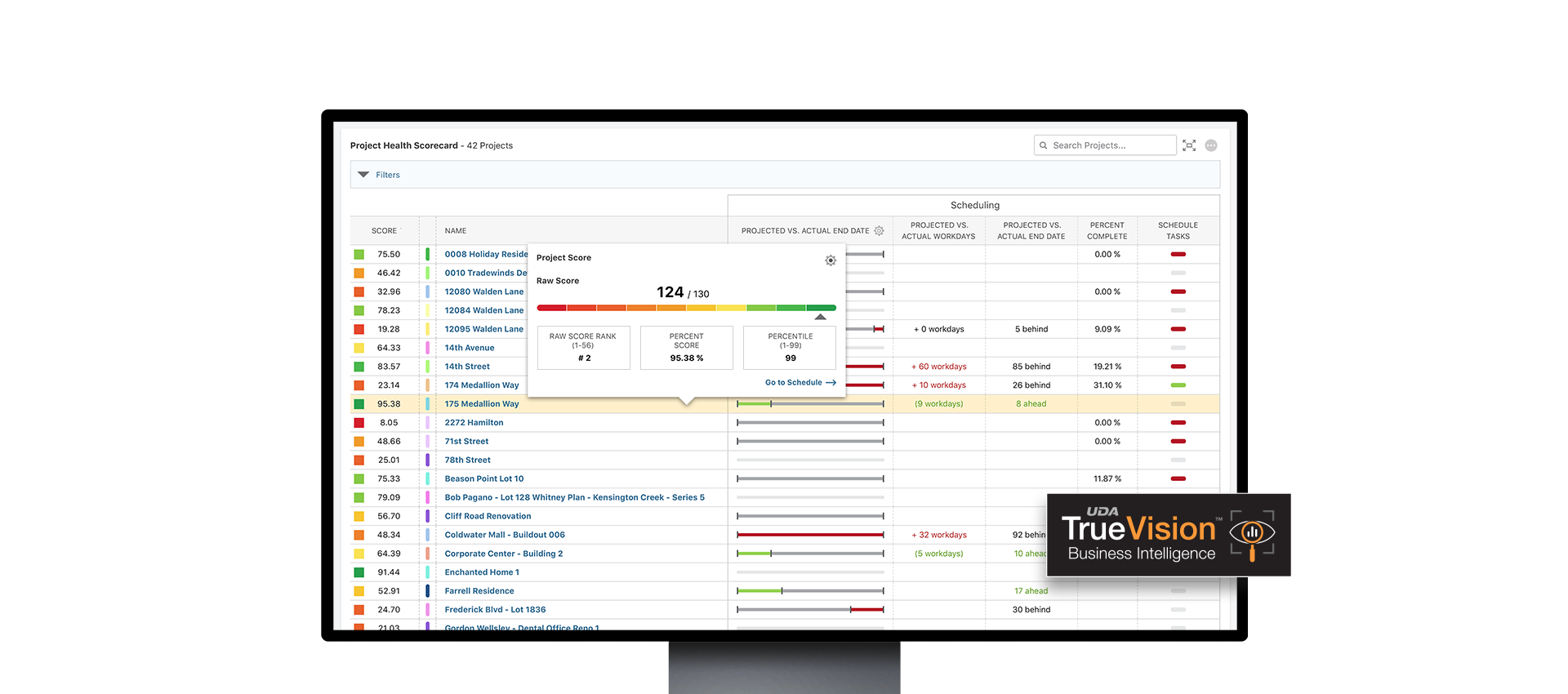 Business Intelligence Software | Project Health Scoring | Construction Management Software